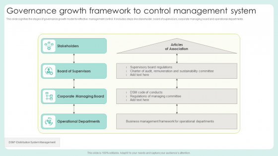 Governance Growth Framework To Control Management System Sample PDF ...
