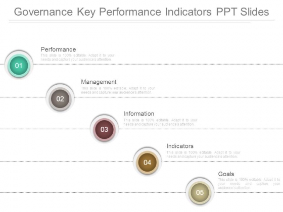 Governance Key Performance Indicators Ppt Slides