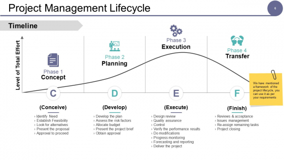 Governance_Model_Ppt_PowerPoint_Presentation_Complete_Deck_With_Slides_Slide_6