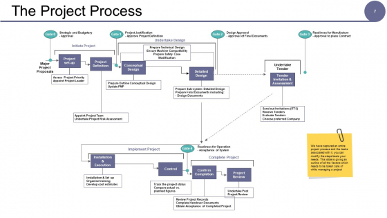 Governance_Model_Ppt_PowerPoint_Presentation_Complete_Deck_With_Slides_Slide_7