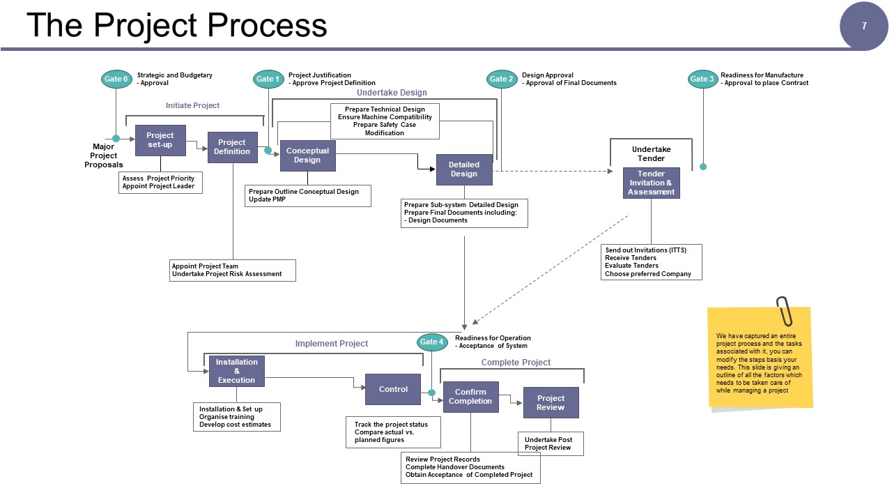 Governance Model Ppt PowerPoint Presentation Complete Deck With Slides best professional