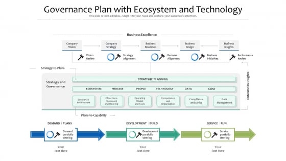 Governance Plan With Ecosystem And Technology Ppt PowerPoint Presentation Gallery Model PDF Governance Plan With Ecosystem And Technology Ppt PowerPoint Presentation Gallery Model PDF
