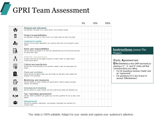 Gpri Team Assessment Ppt PowerPoint Presentation Styles Pictures Gpri Team Assessment Ppt PowerPoint Presentation Styles Pictures