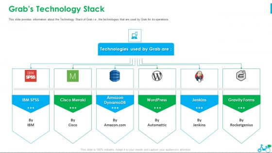 Grab Investor Financing Elevator Grabs Technology Stack Ppt Slides Diagrams PDF Grab Investor Financing Elevator Grabs Technology Stack Ppt Slides Diagrams PDF