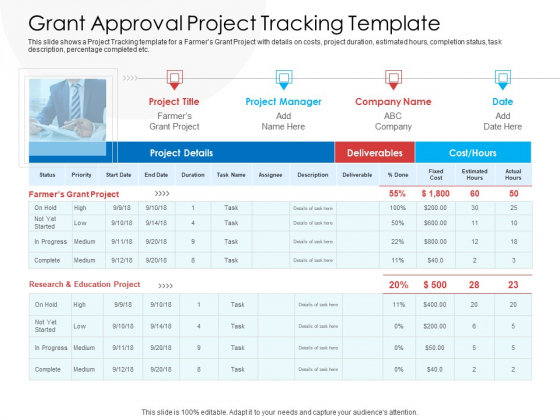 Grant Approval Project Tracking Template Topics PDF Grant Approval Project Tracking Template Topics PDF