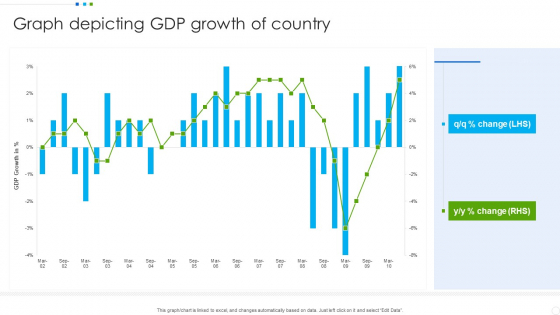 Graph Depicting Gdp Growth Of Country Background PDF