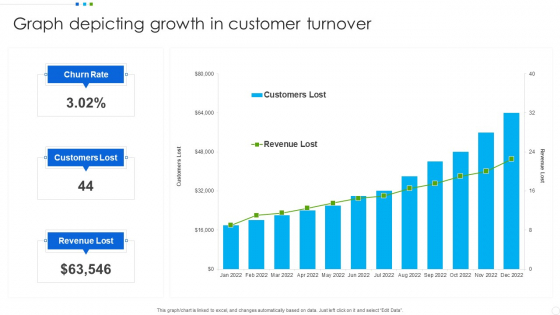 Graph Depicting Growth In Customer Turnover Infographics PDF
