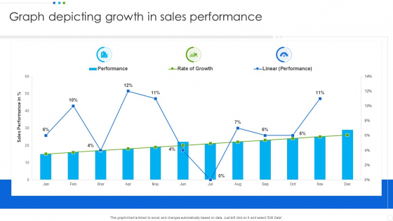 Graph Depicting Growth In Sales Performance Professional PDF Graph Depicting Growth In Sales Performance Professional PDF
