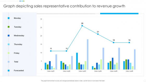 Graph Depicting Sales Representative Contribution To Revenue Growth Graphics PDF Graph Depicting Sales Representative Contribution To Revenue Growth Graphics PDF