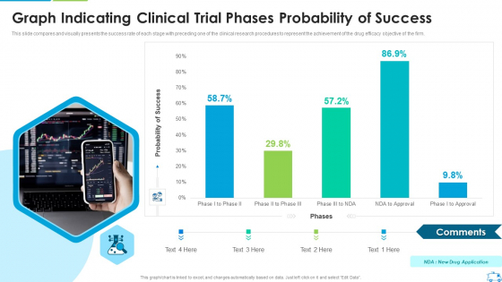Graph Indicating Clinical Trial Phases Probability Of Success Infographics PDF