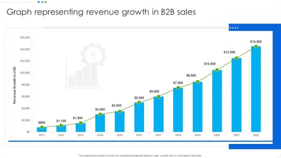 Graph Representing Revenue Growth In B2b Sales Background PDF Graph Representing Revenue Growth In B2b Sales Background PDF