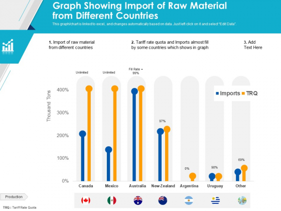 Graph Showing Import Of Raw Material From Different Countries Ppt PowerPoint Presentation Styles Slides PDF