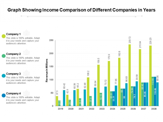 Graph Showing Income Comparison Of Different Companies In Years Ppt PowerPoint Presentation Gallery Clipart PDF