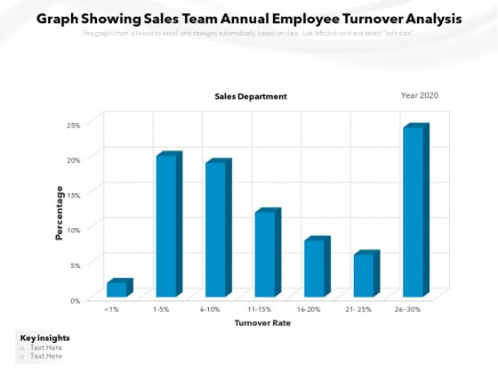 Graph Showing Sales Team Annual Employee Turnover Analysis Ppt PowerPoint Presentation Ideas PDF