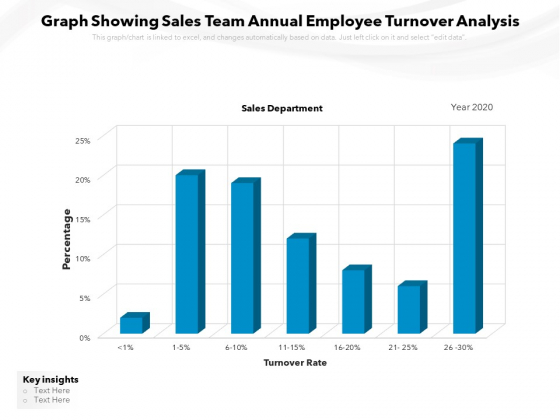 Graph Showing Sales Team Annual Employee Turnover Analysis Ppt PowerPoint Presentation Ideas PDF Graph Showing Sales Team Annual Employee Turnover Analysis Ppt PowerPoint Presentation Ideas PDF
