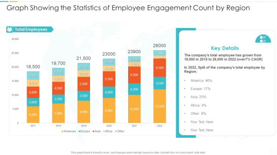 Graph Showing The Statistics Of Employee Engagement Count By Region Formats PDF Graph Showing The Statistics Of Employee Engagement Count By Region Formats PDF