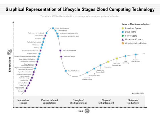 Graphical Representation Of Lifecycle Stages Cloud Computing Technology Ppt PowerPoint Presentation Gallery Skills PDF Graphical Representation Of Lifecycle Stages Cloud Computing Technology Ppt PowerPoint Presentation Gallery Skills PDF