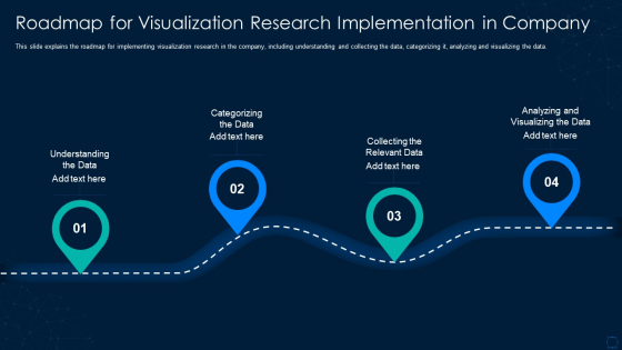 Graphical Representation Of Research IT Roadmap For Visualization Research Summary PDF