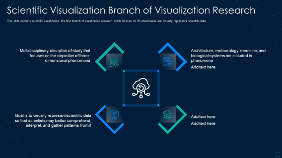 Graphical Representation Of Research IT Scientific Visualization Branch Information PDF Graphical Representation Of Research IT Scientific Visualization Branch Information PDF