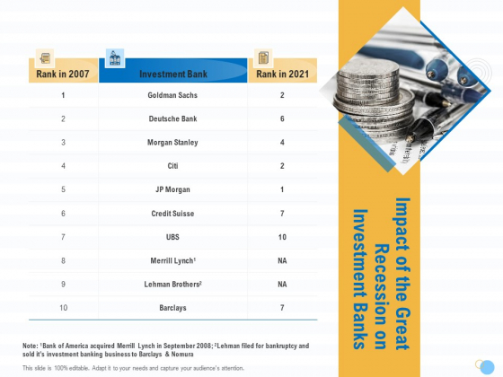 Great Recession In United States Impact Of The Great Recession On Investment Banks Ppt Visual Aids Show PDF
