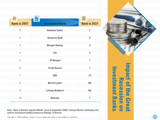 Great Recession In United States Impact Of The Great Recession On Investment Banks Ppt Visual Aids Show PDF Great Recession In United States Impact Of The Great Recession On Investment Banks Ppt Visual Aids Show PDF