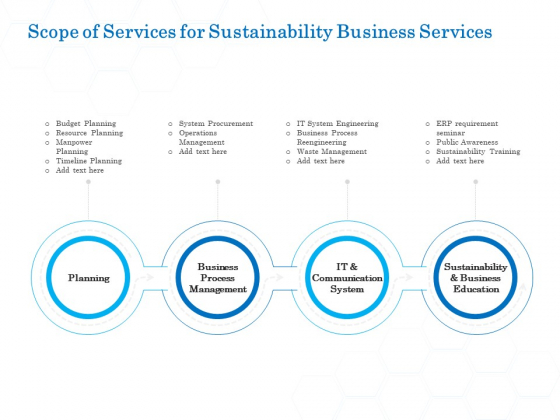 Green Business Scope Of Services For Sustainability Business Services Download PDF Green Business Scope Of Services For Sustainability Business Services Download PDF
