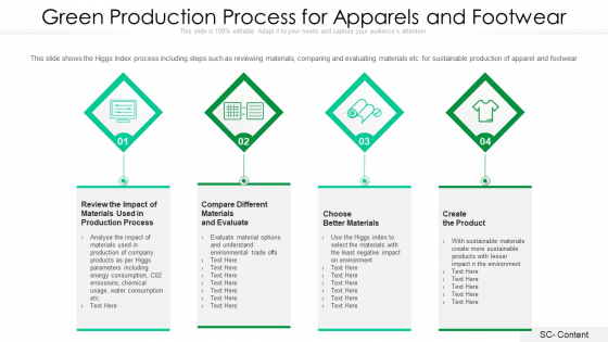Green Production Process For Apparels And Footwear Ppt PowerPoint Presentation File Master Slide PDF Green Production Process For Apparels And Footwear Ppt PowerPoint Presentation File Master Slide PDF