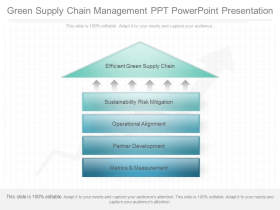 Green Supply Chain Management Ppt Powerpoint Presentation Green Supply Chain Management Ppt Powerpoint Presentation
