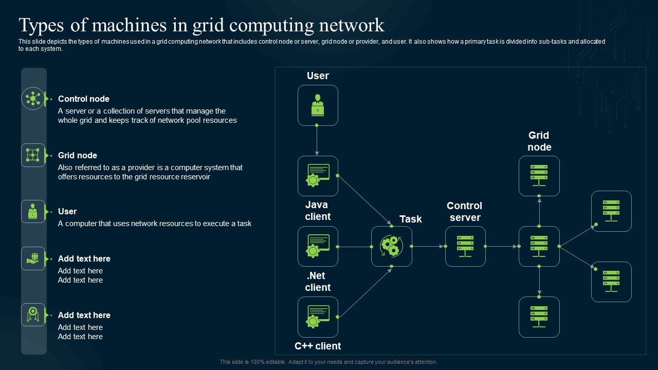 Server Grid Computing