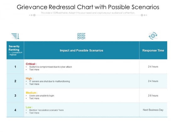 Grievance Redressal Chart With Possible Scenarios Ppt PowerPoint Presentation File Rules PDF Grievance Redressal Chart With Possible Scenarios Ppt PowerPoint Presentation File Rules PDF