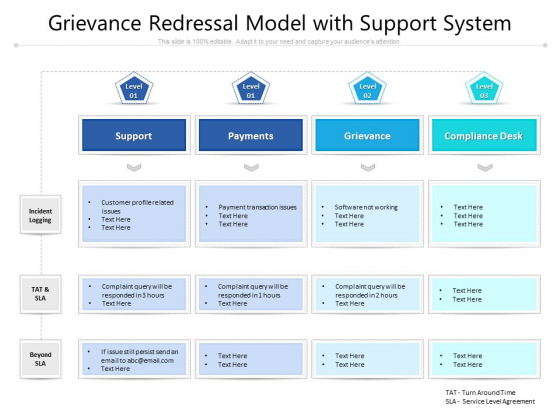 Grievance Redressal Model With Support System Ppt PowerPoint Presentation Gallery Show PDF