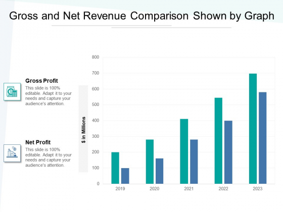 Gross And Net Revenue Comparison Shown By Graph Ppt PowerPoint Presentation File Icons PDF
