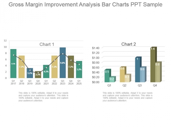 Margin Chart