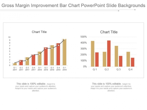 Gross Margin Improvement Bar Chart Powerpoint Slide Backgrounds