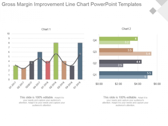 Gross Margin Improvement Line Chart Powerpoint Templates