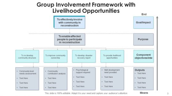 Group Involvement Community Collaboration Ppt PowerPoint Presentation Complete Deck With Slides customizable colorful