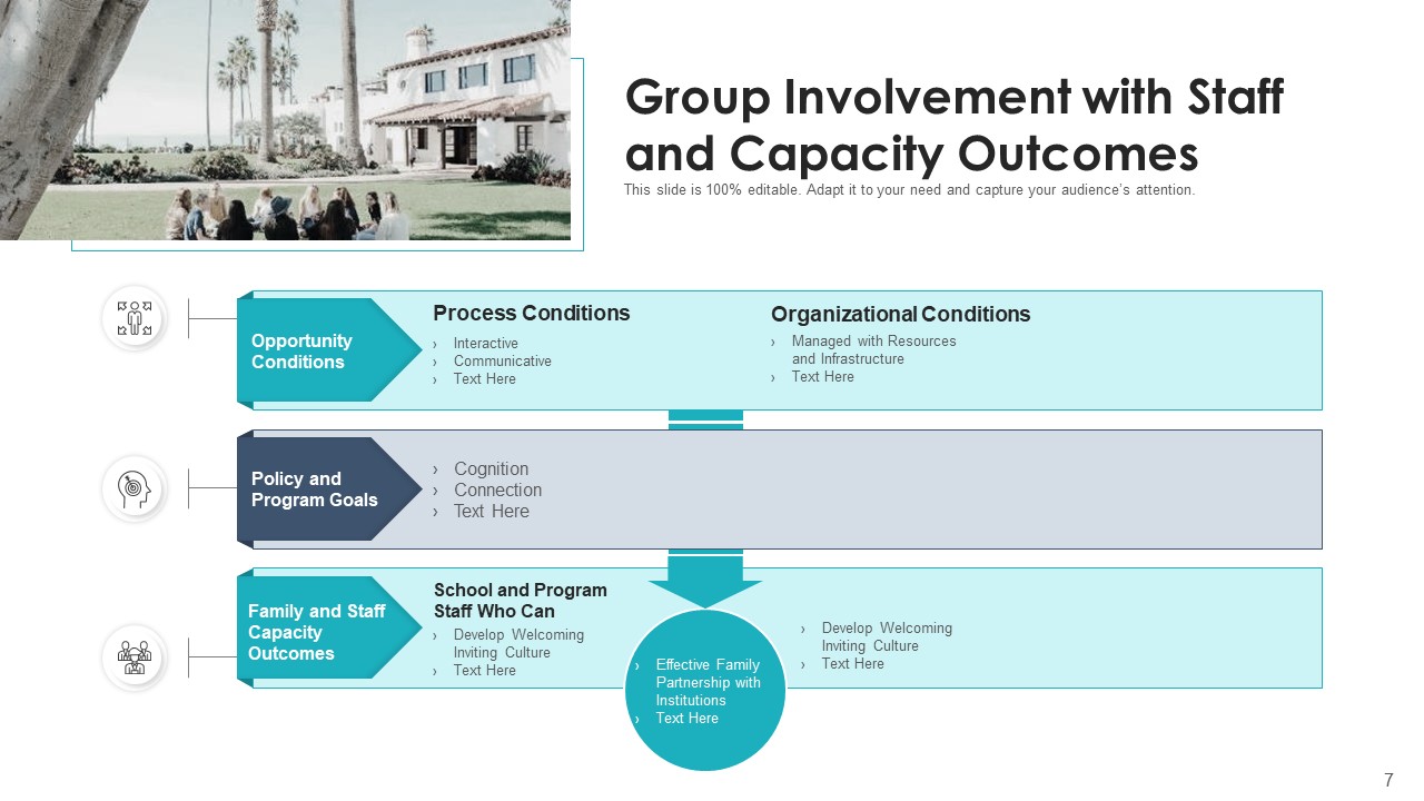 Group Involvement Community Collaboration Ppt PowerPoint Presentation Complete Deck With Slides professional colorful