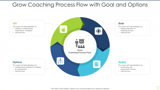 Grow Coaching Process Flow With Goal And Options Inspiration PDF