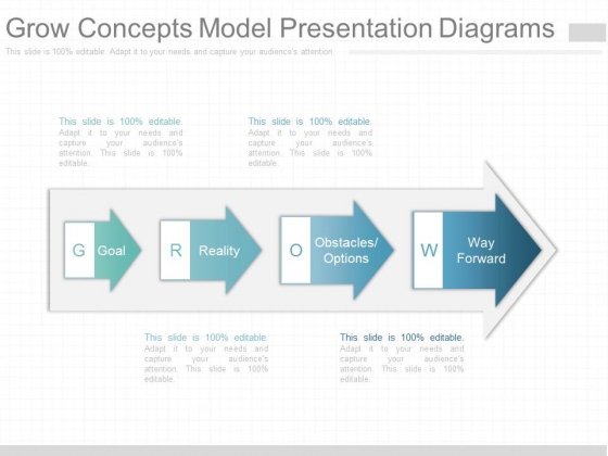 Grow Concepts Model Presentation Diagrams Grow Concepts Model Presentation Diagrams