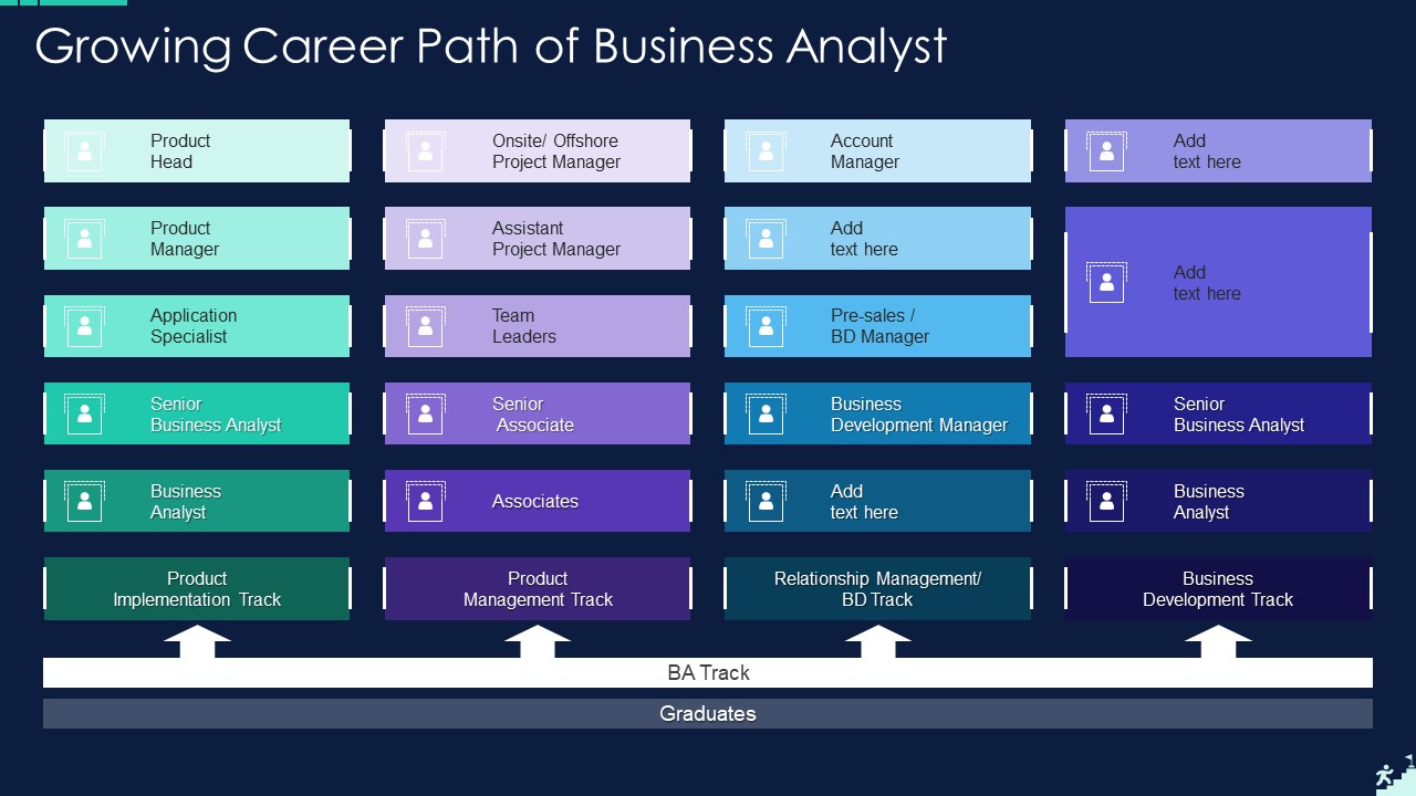 Growing Career Path Of Business Analyst Introduction PDF