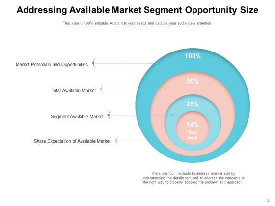 Growing Chance Capacity Opportunity Funnel Market Share Ppt PowerPoint Presentation Complete Deck ideas professionally