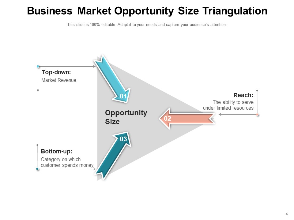 Growing Chance Capacity Opportunity Funnel Market Share Ppt PowerPoint Presentation Complete Deck images professionally