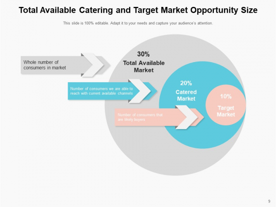 Growing Chance Capacity Opportunity Funnel Market Share Ppt PowerPoint Presentation Complete Deck editable professionally