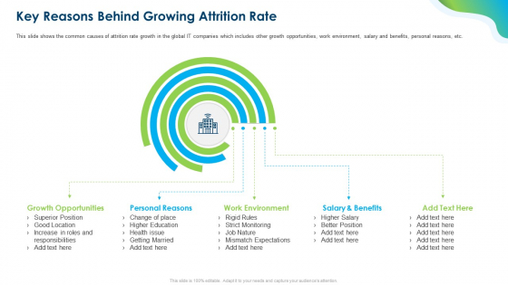 Growing Churn Rate In IT Organization Key Reasons Behind Growing Attrition Rate Themes PDF