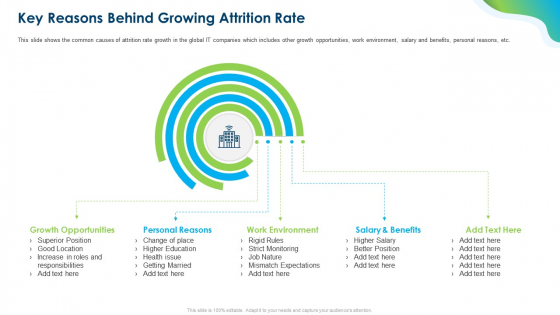 Growing Churn Rate In IT Organization Key Reasons Behind Growing Attrition Rate Themes PDF Growing Churn Rate In IT Organization Key Reasons Behind Growing Attrition Rate Themes PDF