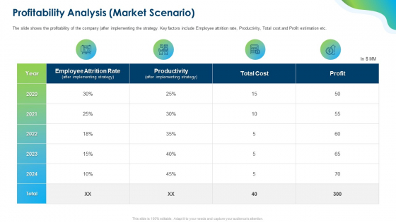 Growing Churn Rate In IT Organization Profitability Analysis Market Scenario Graphics PDF