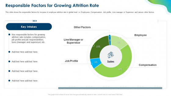 Growing Churn Rate In IT Organization Responsible Factors For Growing Attrition Rate Pictures PDF Growing Churn Rate In IT Organization Responsible Factors For Growing Attrition Rate Pictures PDF