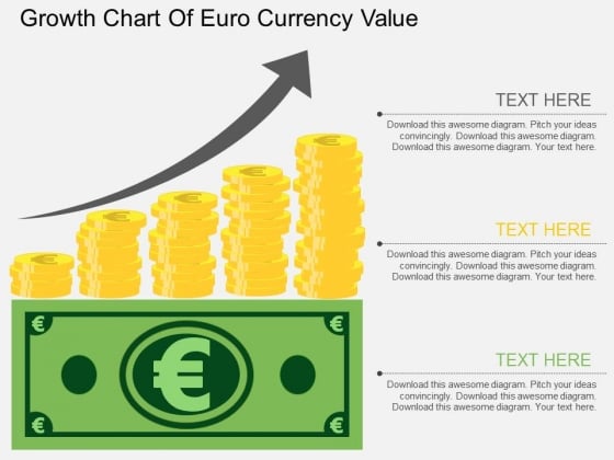 Currency Growth Chart