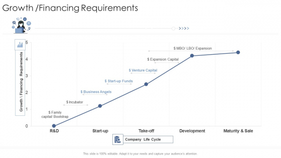 Growth Financing Requirements Startup Business Strategy Ppt Inspiration Professional PDF Growth Financing Requirements Startup Business Strategy Ppt Inspiration Professional PDF