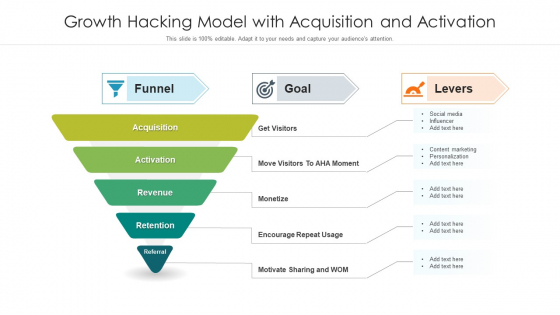 Growth Hacking Model With Acquisition And Activation Ppt PowerPoint Presentation File Outfit PDF Growth Hacking Model With Acquisition And Activation Ppt PowerPoint Presentation File Outfit PDF